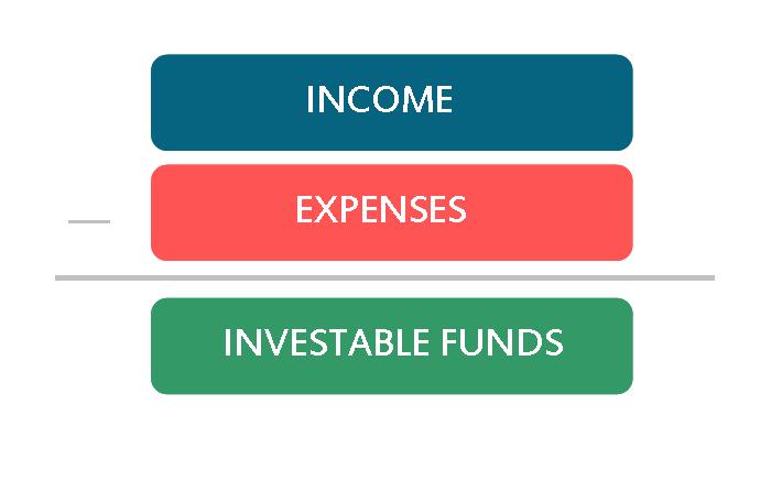 Budgeting_Investable_Funds